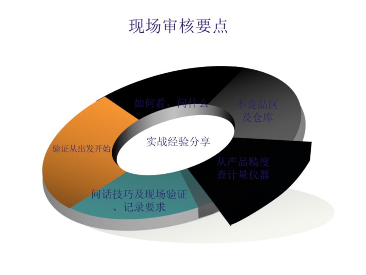 这才是供应商质量管理培训，难怪我老是做不好，太多人走错路