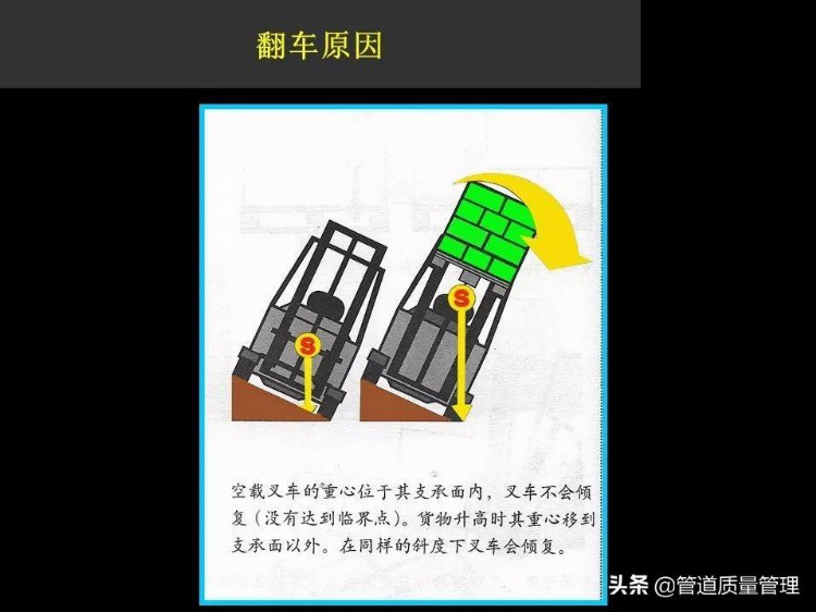 叉车安全操作培训