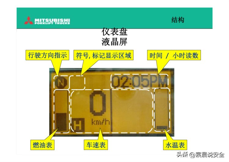 【EHS课件】叉车驾驶员培训PPT