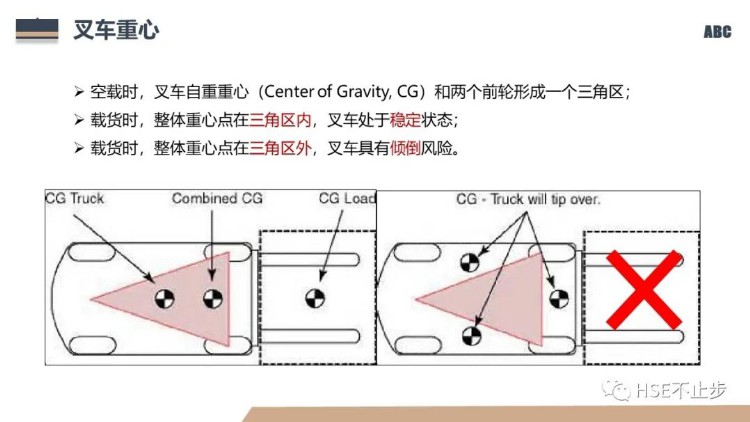 叉车全流程安全培训