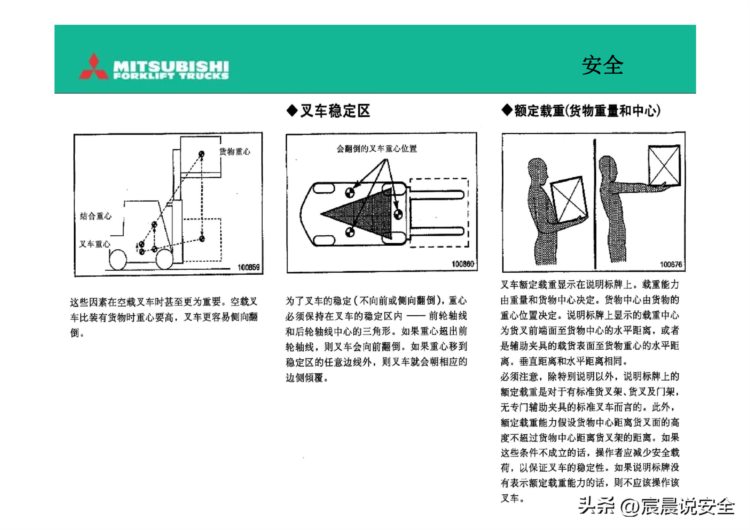 【EHS课件】叉车驾驶员培训PPT