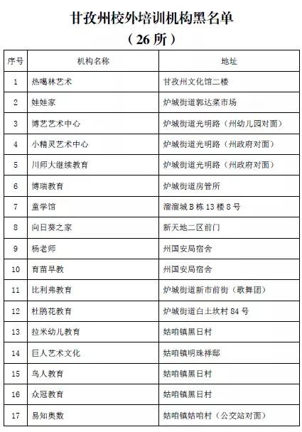 家长注意！四川这864家校外培训机构上了黑白名单