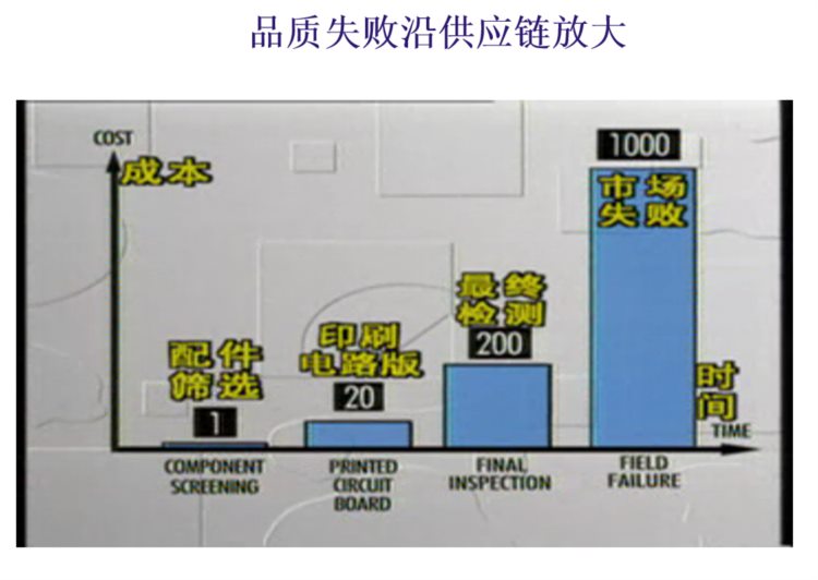 这才是供应商质量管理培训，难怪我老是做不好，太多人走错路