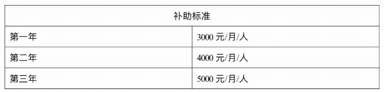 西安市红会医院2022年住院医师规范化培训招收简章