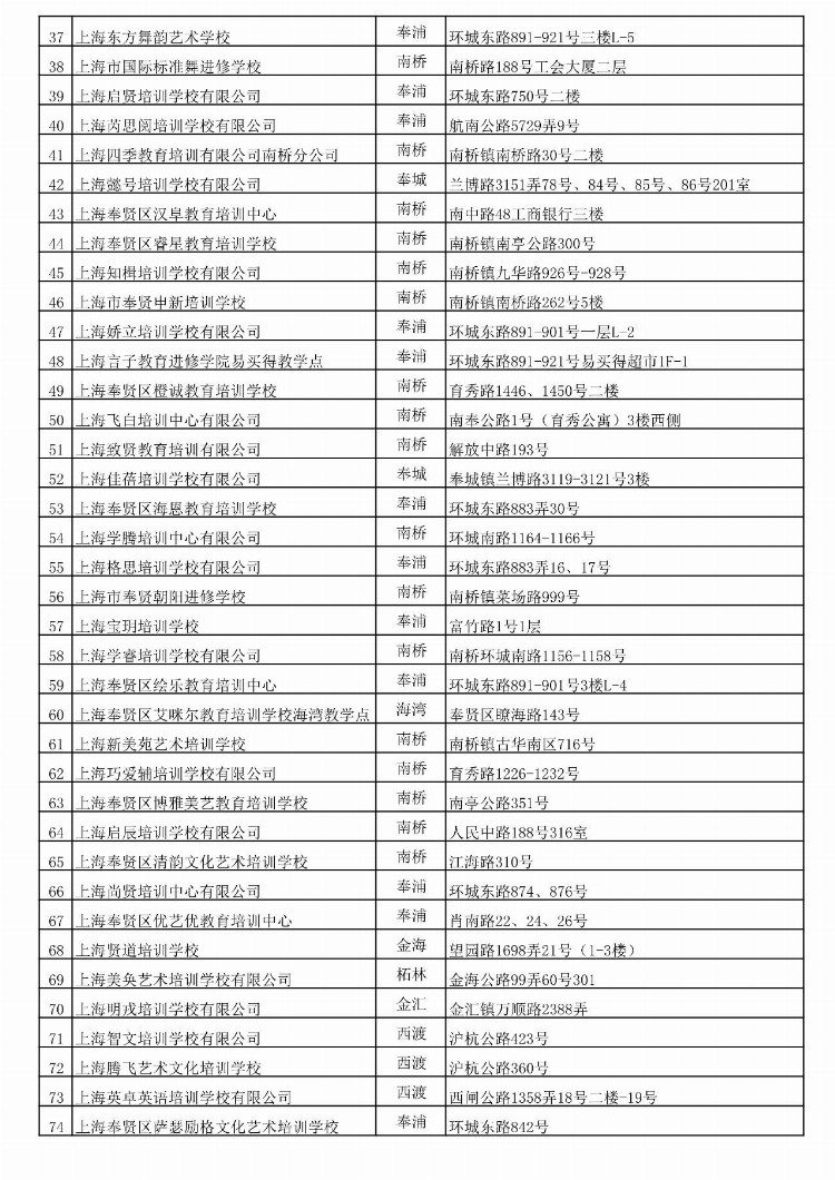 最新！上海又一区公布“恢复线下培训机构”名单！148所上榜