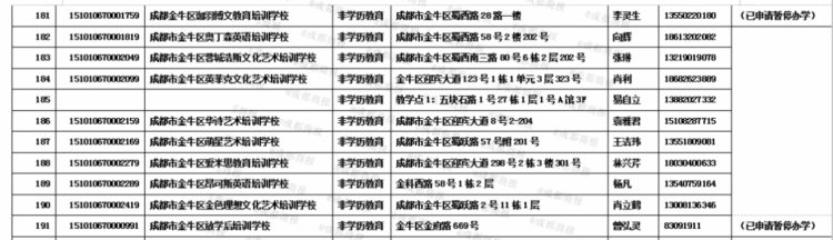 金牛区最新校外培训机构白名单公布