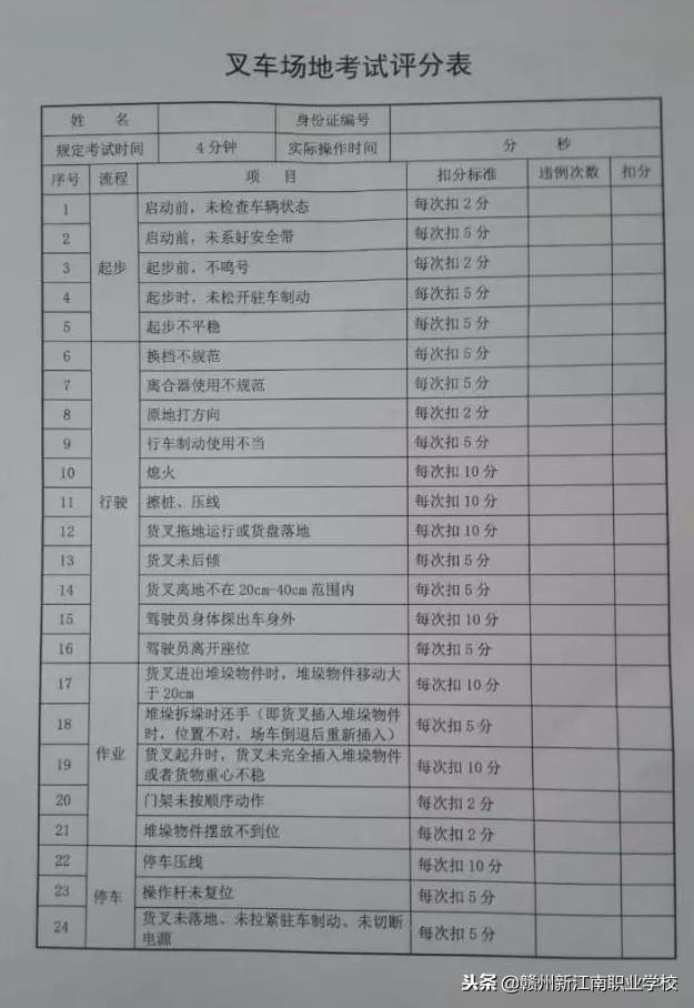 赣州新江南叉车培训学校，叉车考试培训中心
