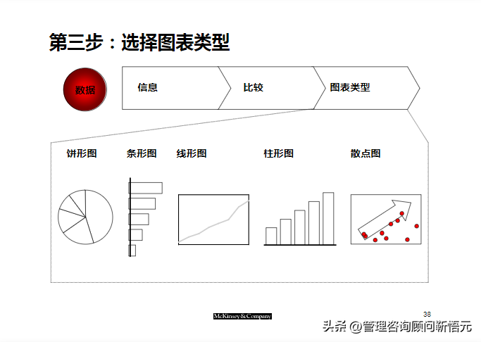 麦肯锡出品︱咨询顾问综合技能培训（159页完整版）