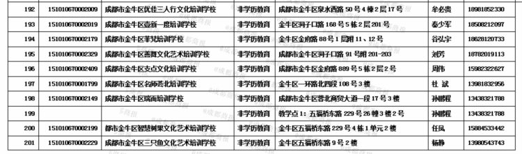 金牛区最新校外培训机构白名单公布