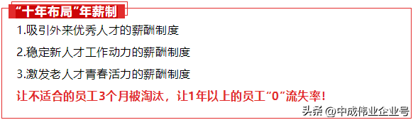 「广州站」11月10-11日第8期餐饮酒店业十年布局年薪制总裁班