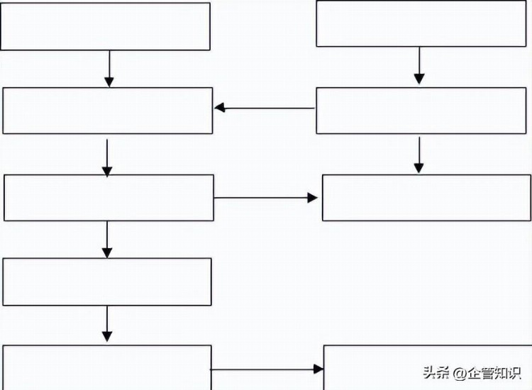 企业管理制度：文件控制程序