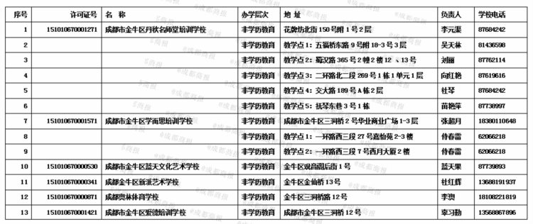 金牛区最新校外培训机构白名单公布