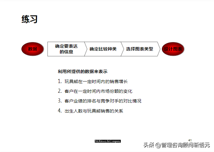 麦肯锡出品︱咨询顾问综合技能培训（159页完整版）