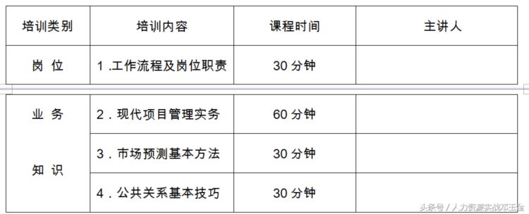 干货：新员工岗前培训制度