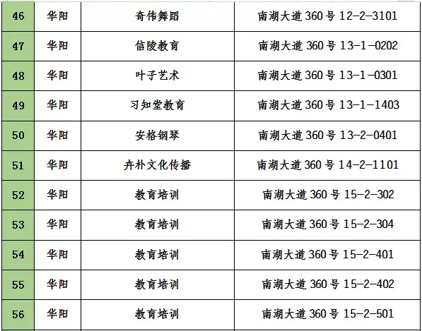 家长速看！天府新区培训机构“黑、白名单”公布