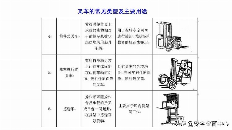 0078_叉车使用安全培训