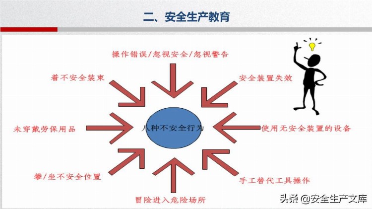 2022安全急救知识培训手册