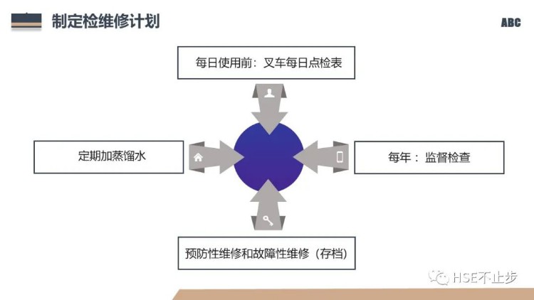 叉车全流程安全培训