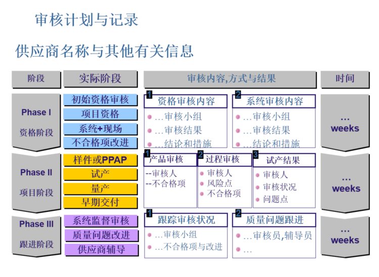 这才是供应商质量管理培训，难怪我老是做不好，太多人走错路