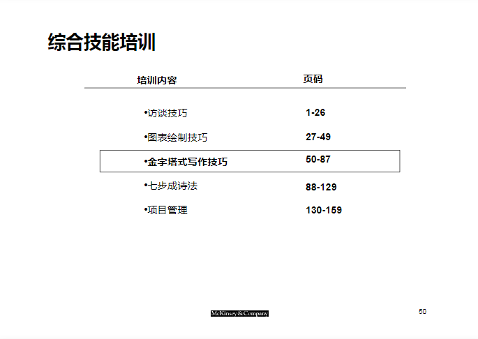 麦肯锡出品︱咨询顾问综合技能培训（159页完整版）