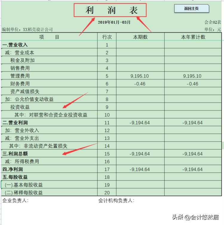 财务软件到期就别再续费了，这套可视化系统，内设公式，亲测好用