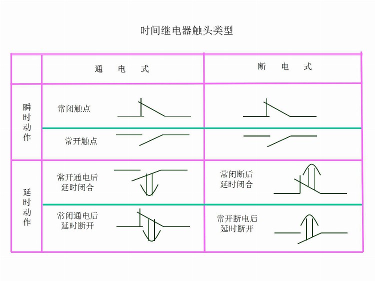 电工培训基础教材