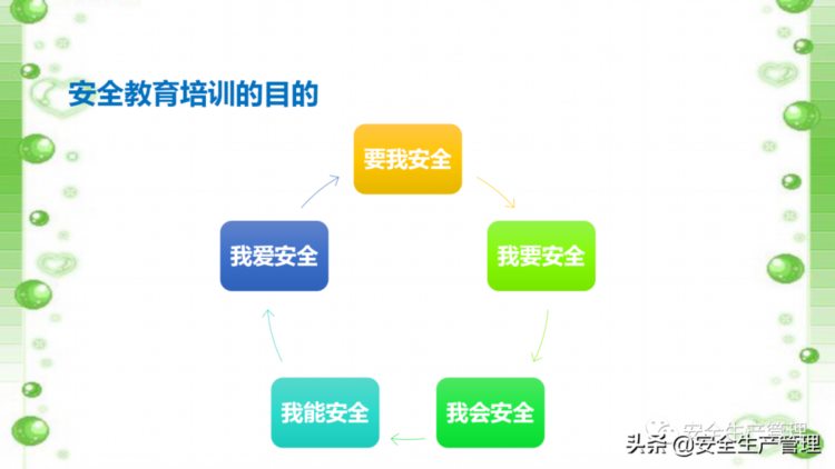 新员工安全培训教育（140页）