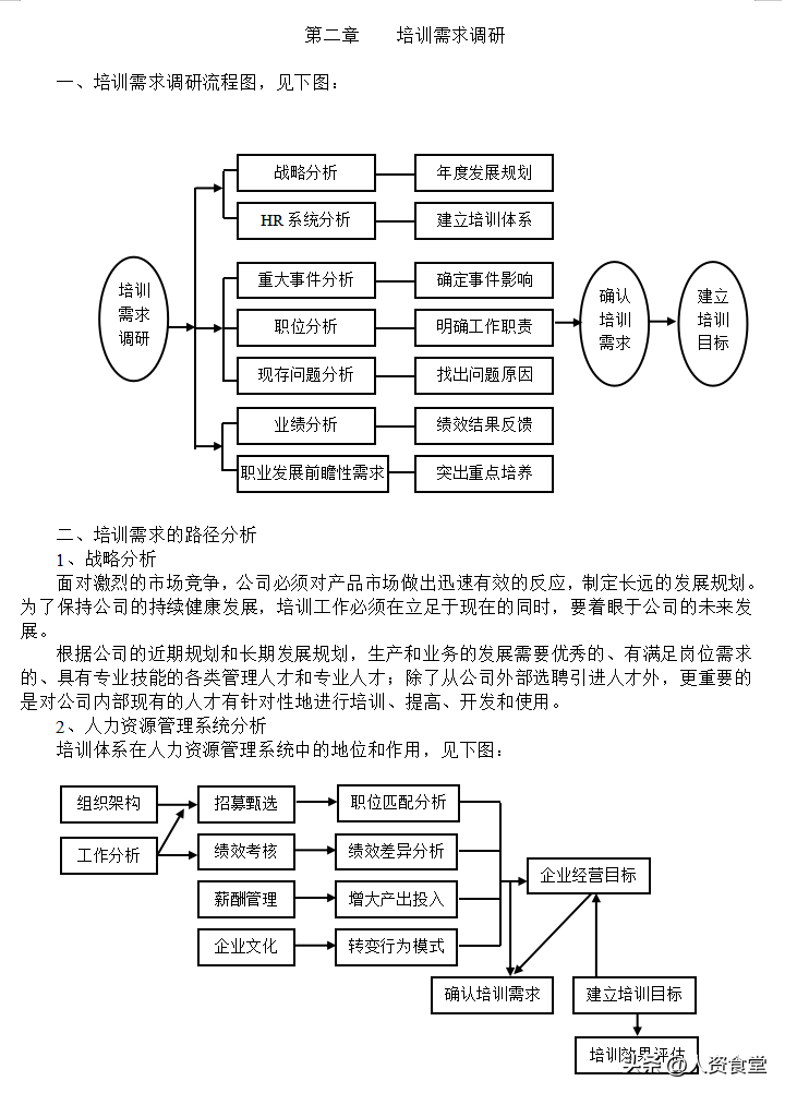 2023企业培训体系搭建方案.doc