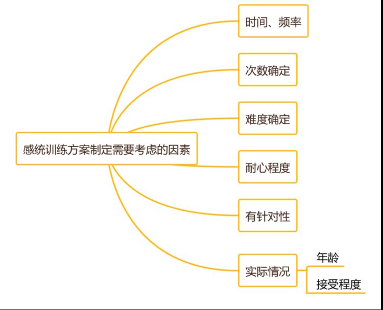 声华·越秀感统中心 | 专业感统训练，让每个孩子做更好的自己