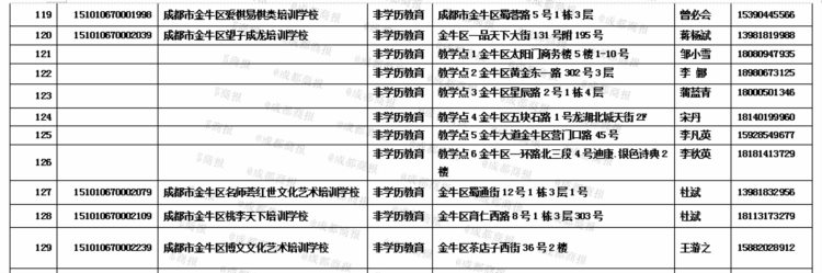 金牛区最新校外培训机构白名单公布