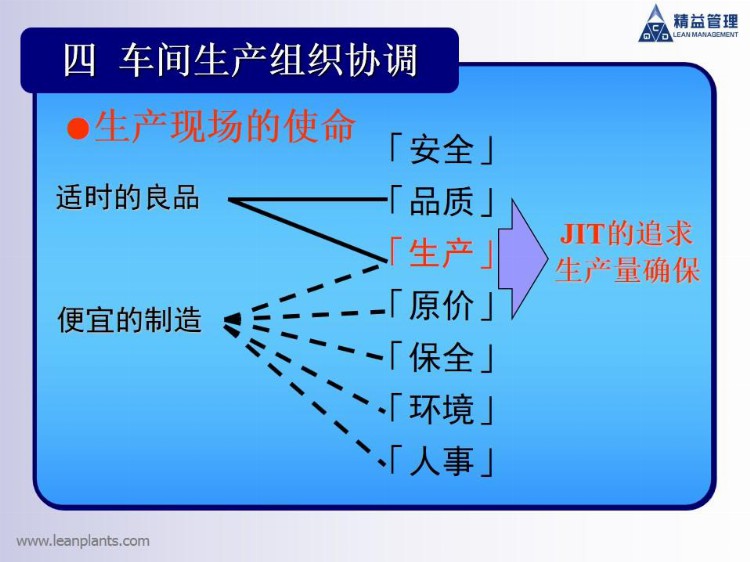 精益生产：丰田一线的生产计划组织协调培训方案！