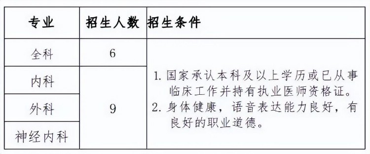 南昌大学第四附属医院2023年住院医师规范化培训招生公告