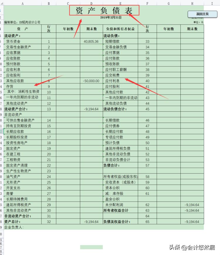 财务软件到期就别再续费了，这套可视化系统，内设公式，亲测好用