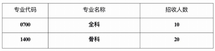 西安市红会医院2022年住院医师规范化培训招收简章