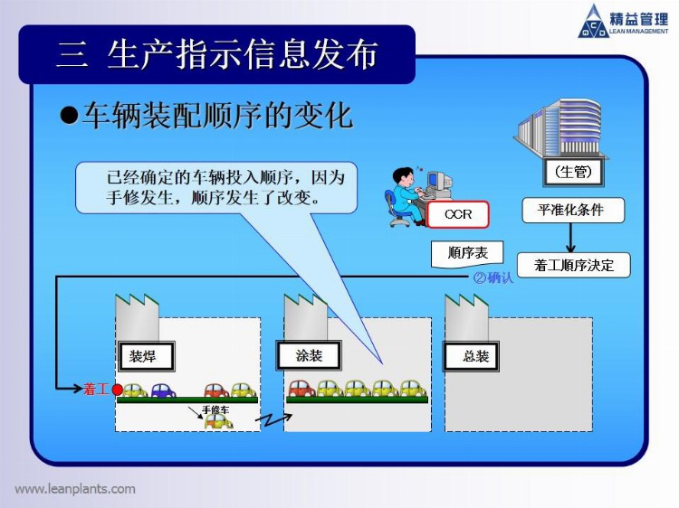 精益生产：丰田一线的生产计划组织协调培训方案！