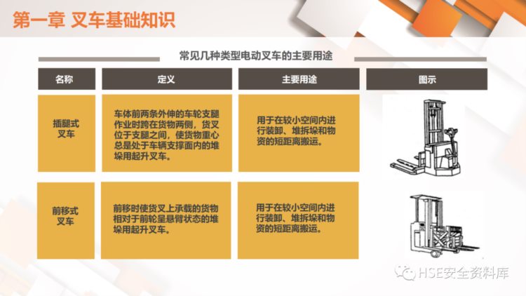 PPT | 【课件】图文并茂，非常全面的叉车安全培训！（138页）