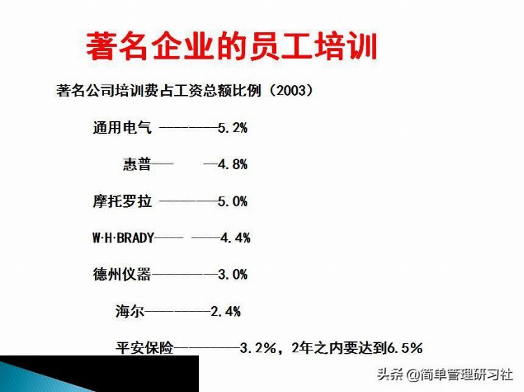 TTT培训培训师133页，超实用干货，拿走即用，建议收藏备用