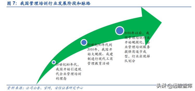 行动教育：EMBA第一股，“一核两翼”战略清晰，赋能企业成就未来