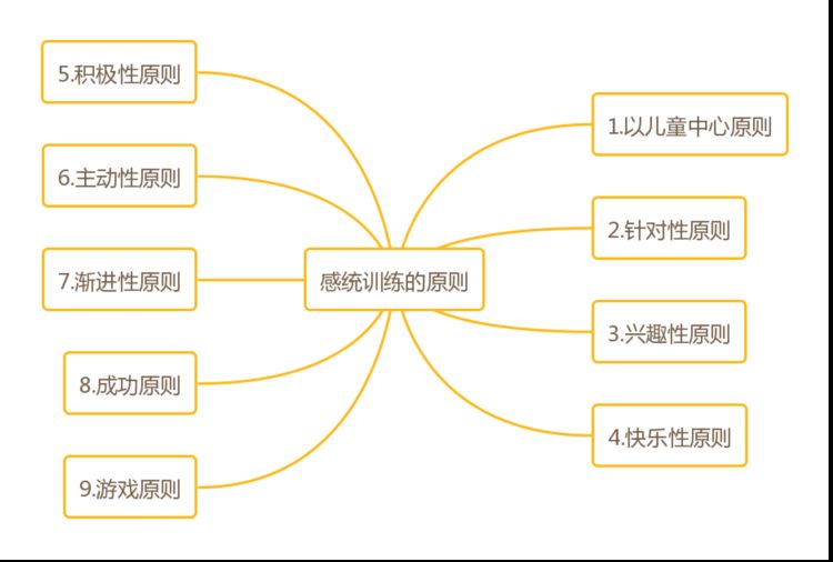 声华·越秀感统中心 | 专业感统训练，让每个孩子做更好的自己