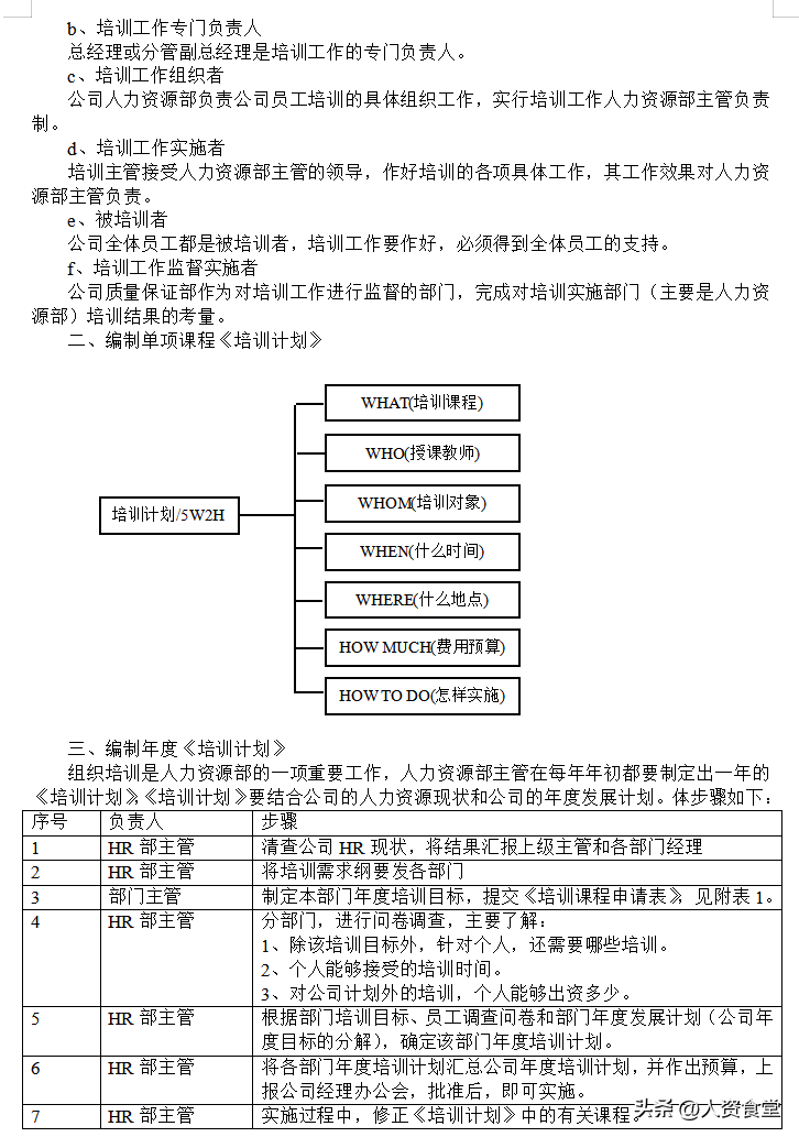 2023企业培训体系搭建方案.doc