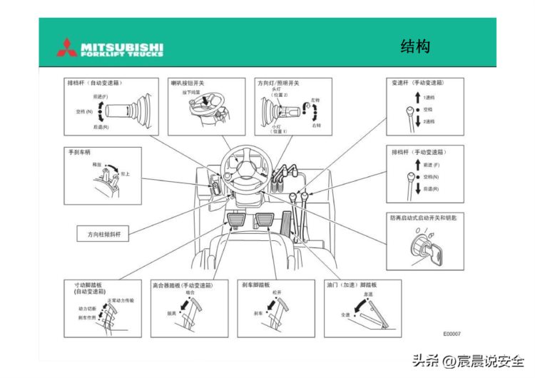 【EHS课件】叉车驾驶员培训PPT