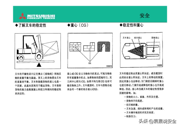 【EHS课件】叉车驾驶员培训PPT