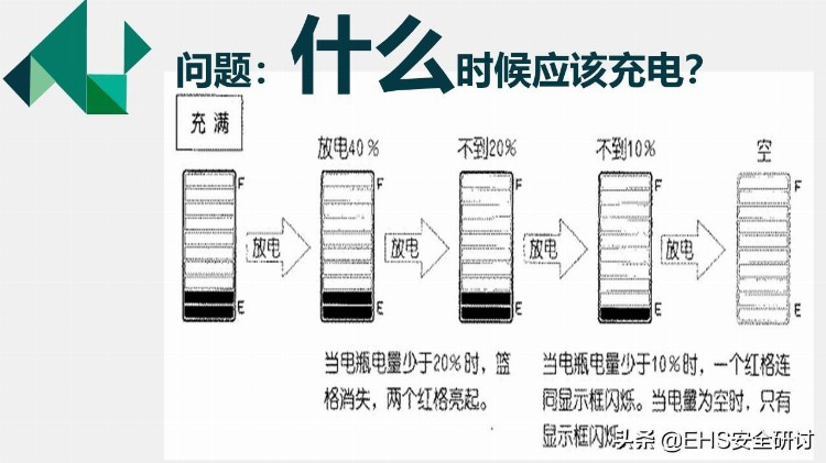 叉车安全培训课件