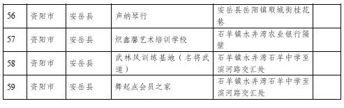 家长注意！四川这864家校外培训机构上了黑白名单