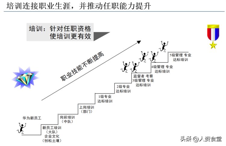 2023企业培训体系搭建方案.doc