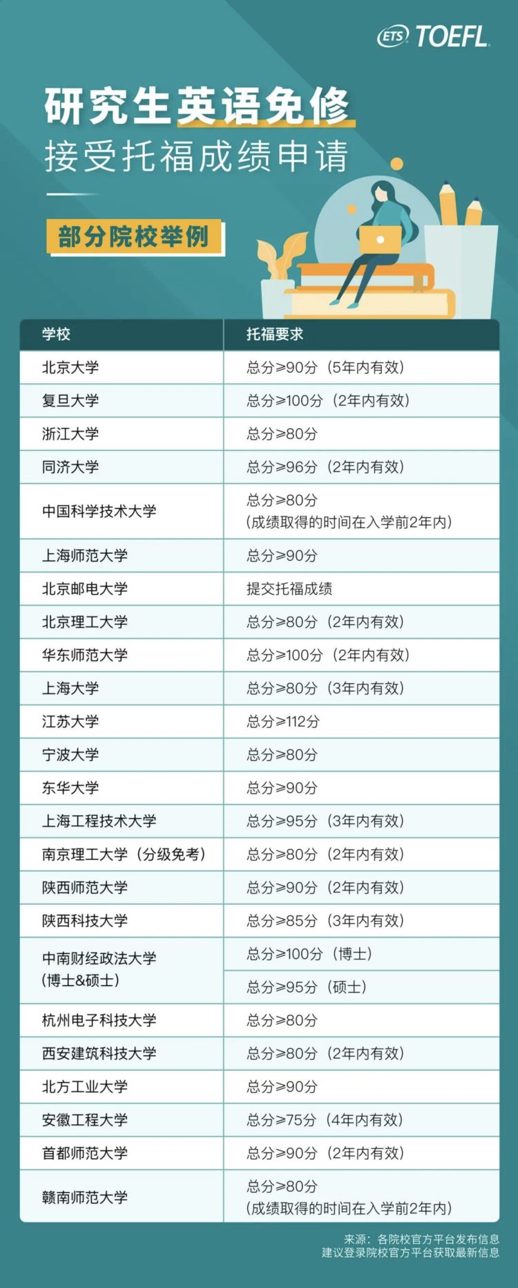 报销托福考试费、发奖学金、抵学分...这都是什么神仙学校