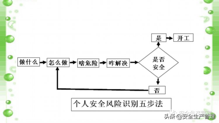 新员工安全培训教育（140页）