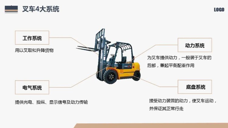 「精品PPT」2022叉车安全培训