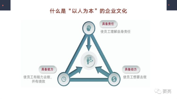 餐饮连锁总部企业文化课程——6步打造“以人为本”的组织文化