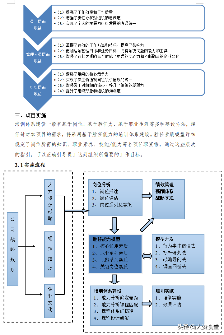 2023企业培训体系搭建方案.doc